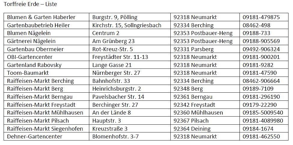 Liste Anbieter torffreie Erde Liste Anbieter torffreie Erde